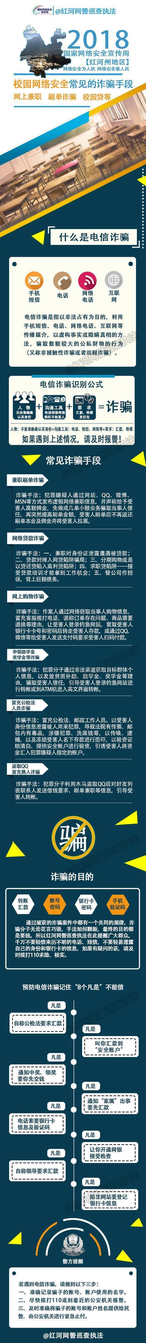 校园网络安全 常见的诈骗手段