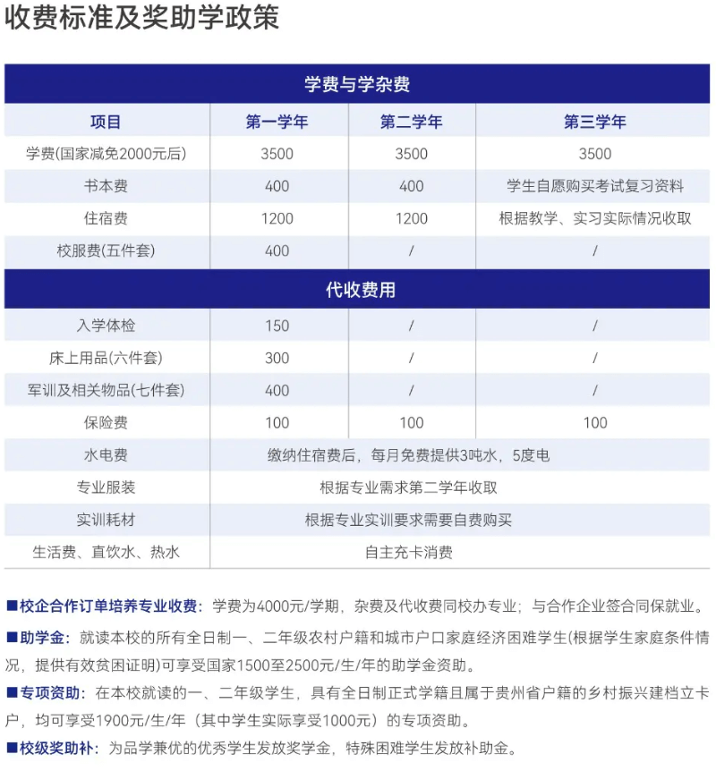 杏耀手机网页登录入口-（杏耀您的梦想）从这里开始实现！（中职部）收费标准及奖助学政策.png